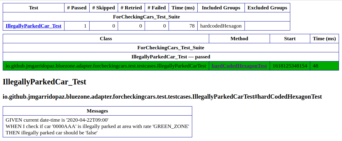 Figure 4: "for checking cars" test HTML report, generated by TestNG